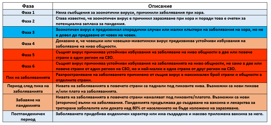 14 05 2020 COVID Model