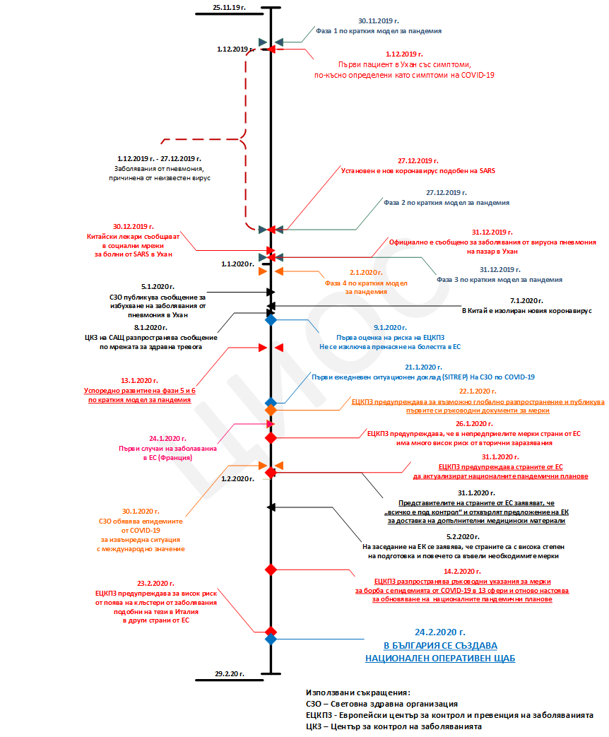 14 05 2020 COVID Timeline