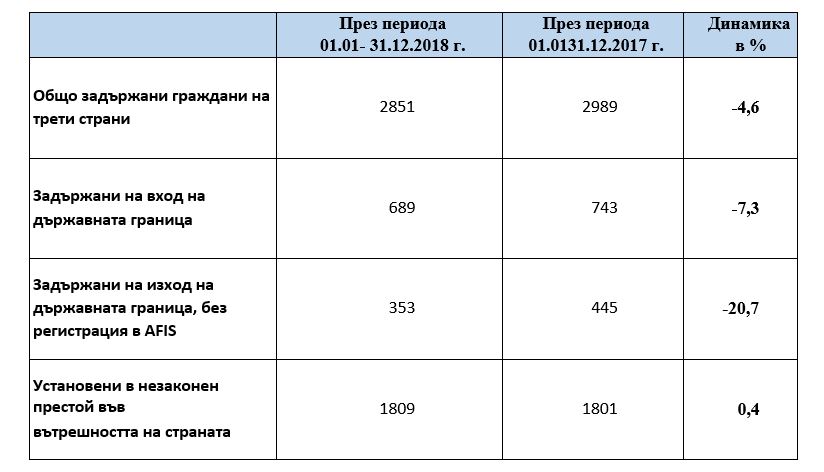 24 01 2019 Migration Table1