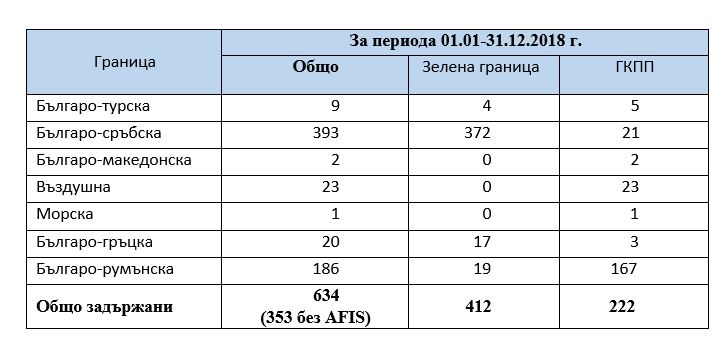 24 01 2019 Migration Table3