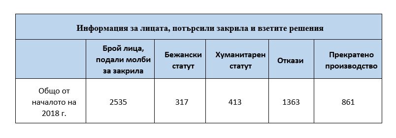 24 01 2019 Migration Table4